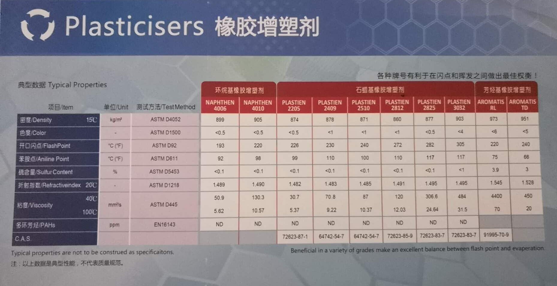 石蜡油